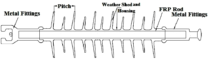 sturcture of composite insulators